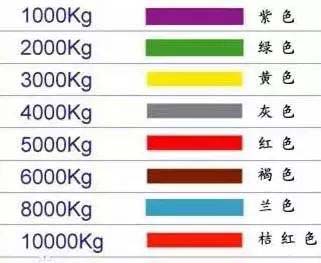 吊裝帶噸位色卡
