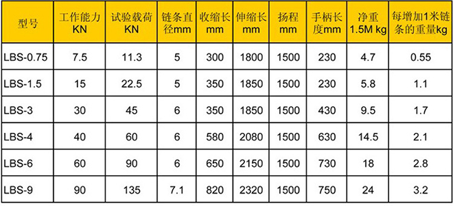 手扳葫蘆 手扳葫蘆