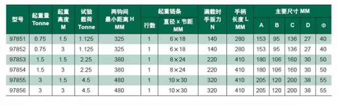 重型手扳葫蘆產(chǎn)品參數(shù) 重型手扳葫蘆產(chǎn)品參數(shù)