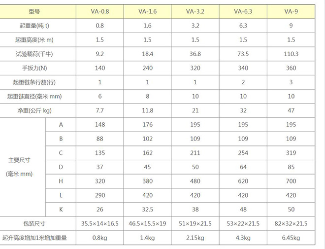 VA型手扳葫蘆生理檔案