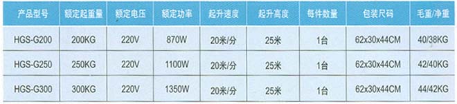 WT型快速微型電動(dòng)葫蘆產(chǎn)品參數(shù) WT型快速微型電動(dòng)葫蘆產(chǎn)品參數(shù)