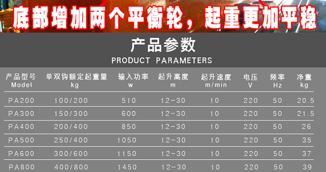 HR型行吊微型電動(dòng)葫蘆產(chǎn)品參數(shù) HR型行吊微型電動(dòng)葫蘆產(chǎn)品參數(shù)