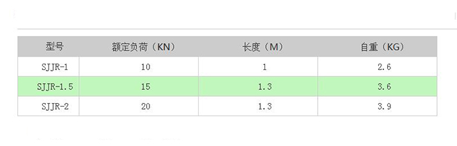 SJJR棘輪手扳葫蘆技術(shù)參數(shù) SJJR棘輪手扳葫蘆技術(shù)參數(shù)