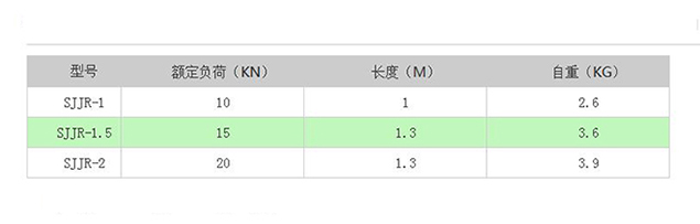 SJJR型棘輪手扳葫蘆技術(shù)參數(shù) SJJR型棘輪手扳葫蘆技術(shù)參數(shù)