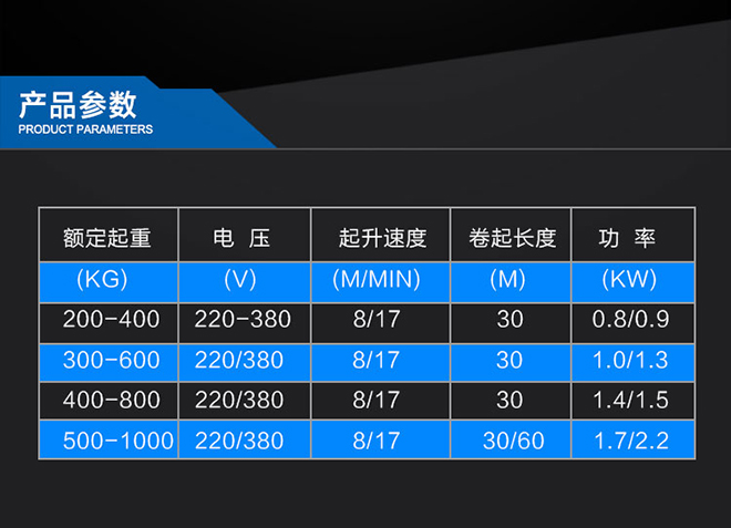 德式快速微型電動(dòng)葫蘆技術(shù)參數(shù) 德式快速微型電動(dòng)葫蘆技術(shù)參數(shù)