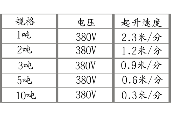 防爆環(huán)鏈電動葫蘆技術(shù)參數(shù) 防爆環(huán)鏈電動葫蘆技術(shù)參數(shù)