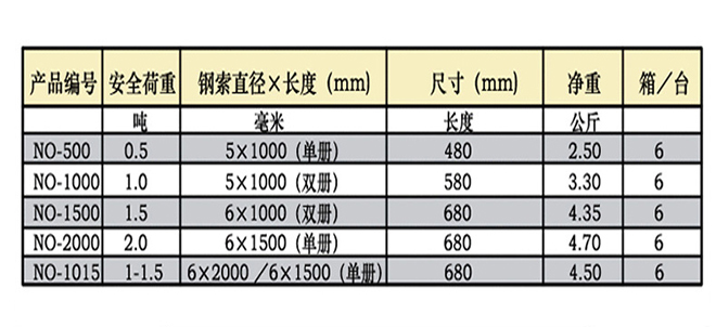 棘輪手扳葫蘆參數(shù) 棘輪手扳葫蘆參數(shù)