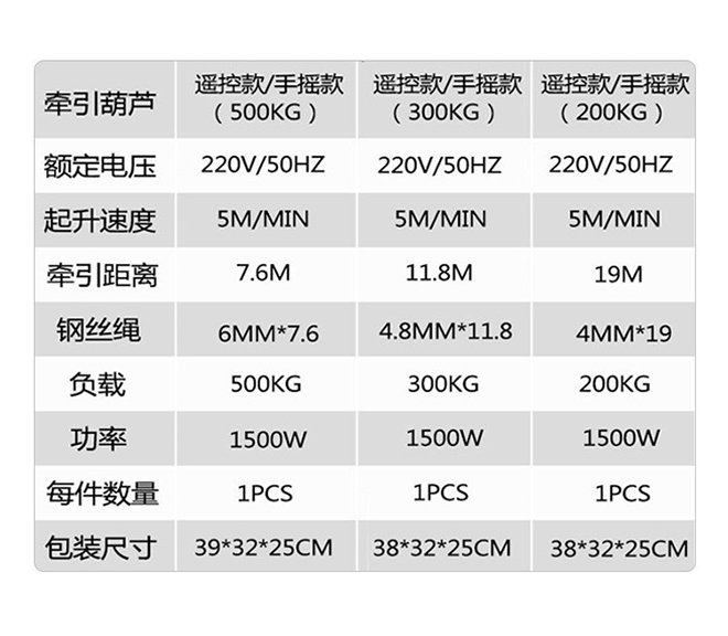 便攜式牽引葫蘆產(chǎn)品參數(shù)