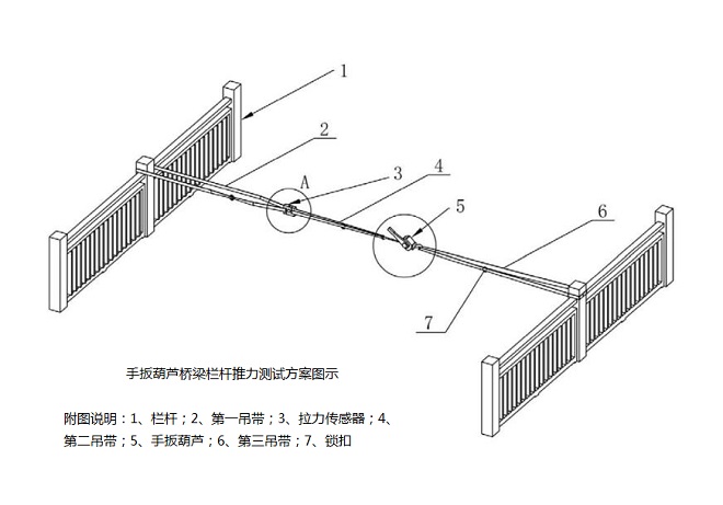 手扳葫蘆橋梁欄桿推力測試