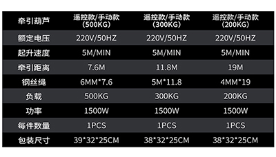 便攜式牽引葫蘆技術(shù)參數(shù)