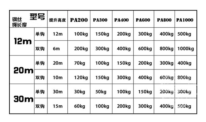 微型電動葫蘆技術參數(shù) 微型電動葫蘆技術參數(shù)