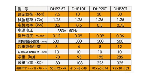 DHP群吊環(huán)鏈電動葫蘆技術(shù)參數(shù) DHP群吊環(huán)鏈電動葫蘆技術(shù)參數(shù)