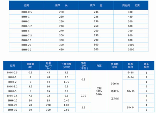 防爆環(huán)鏈電動葫蘆技術參數(shù) 防爆環(huán)鏈電動葫蘆技術參數(shù)