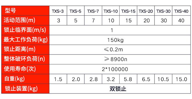 TXS速差防墜器技術(shù)參數(shù)