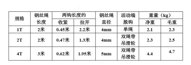 雙鉤棘輪手扳葫蘆技術(shù)參數(shù) 雙鉤棘輪手扳葫蘆技術(shù)參數(shù)