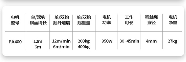 PA400微型電動(dòng)葫蘆技術(shù)參數(shù) PA400微型電動(dòng)葫蘆技術(shù)參數(shù)