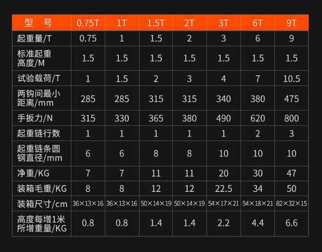 手扳葫蘆技術(shù)參數(shù) 手扳葫蘆技術(shù)參數(shù)