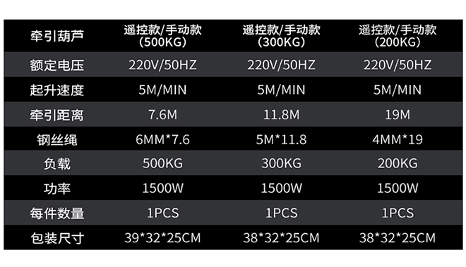 便攜式電動葫蘆技術(shù)參數(shù)