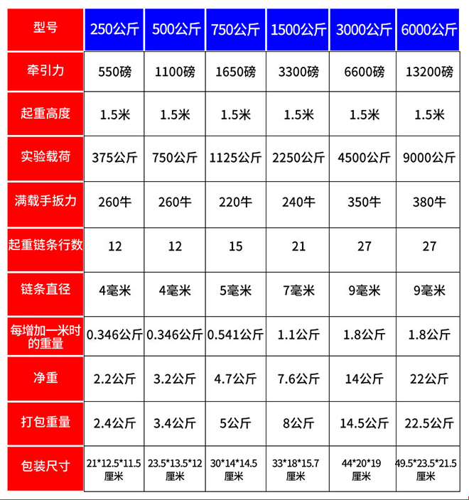 棘輪手扳葫蘆技術(shù)參數(shù) 棘輪手扳葫蘆技術(shù)參數(shù)